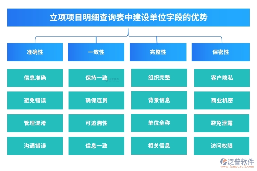 立項項目明細查詢表中【建設(shè)單位】字段的注意事項