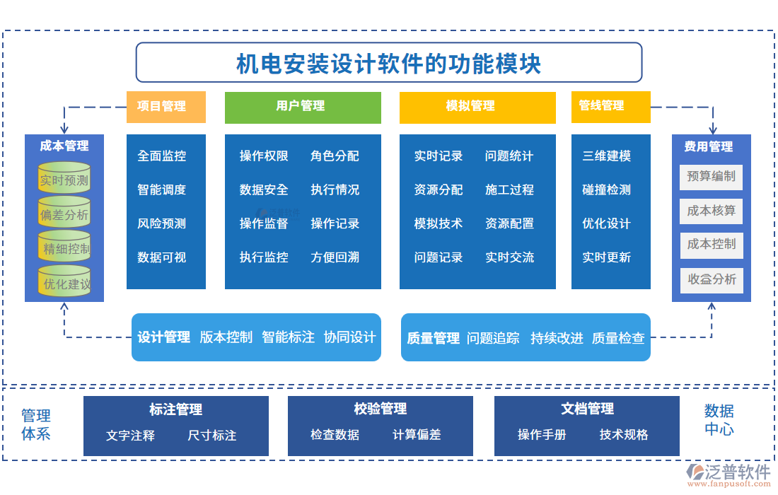 機電安裝設計軟件的功能模塊
