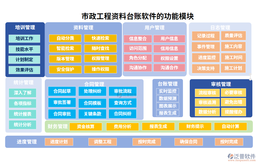市政工程資料臺(tái)賬軟件的功能模塊