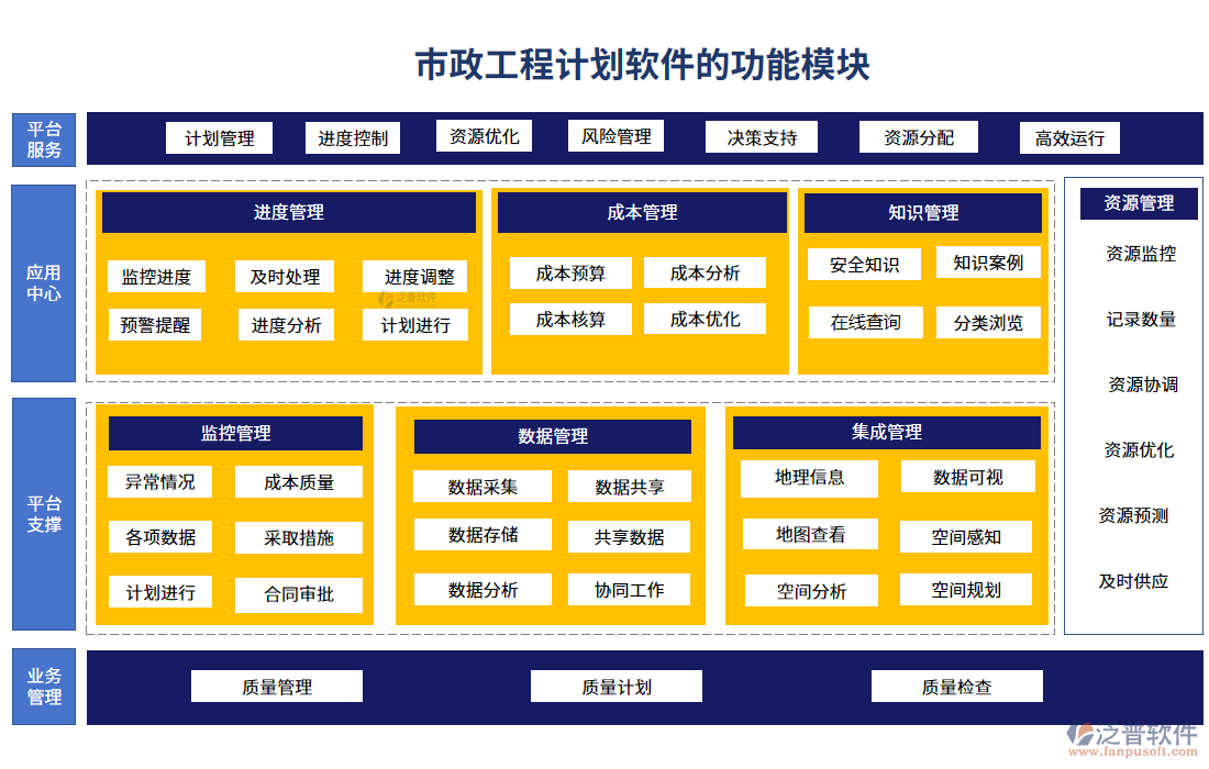 市政工程計(jì)劃軟件的功能模塊
