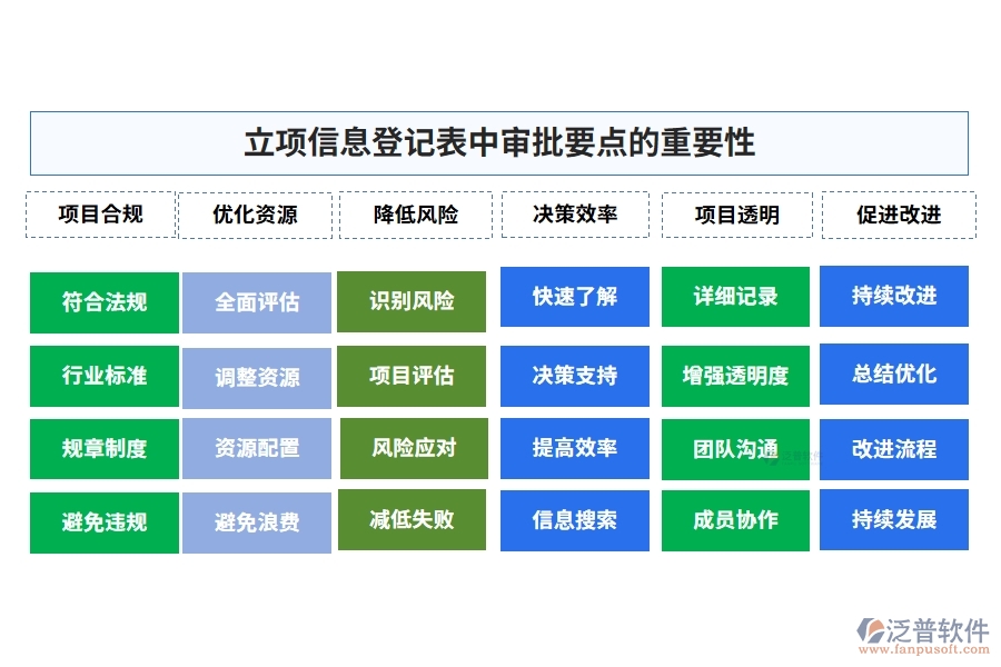 立項(xiàng)信息登記表中審批要點(diǎn)的重要性