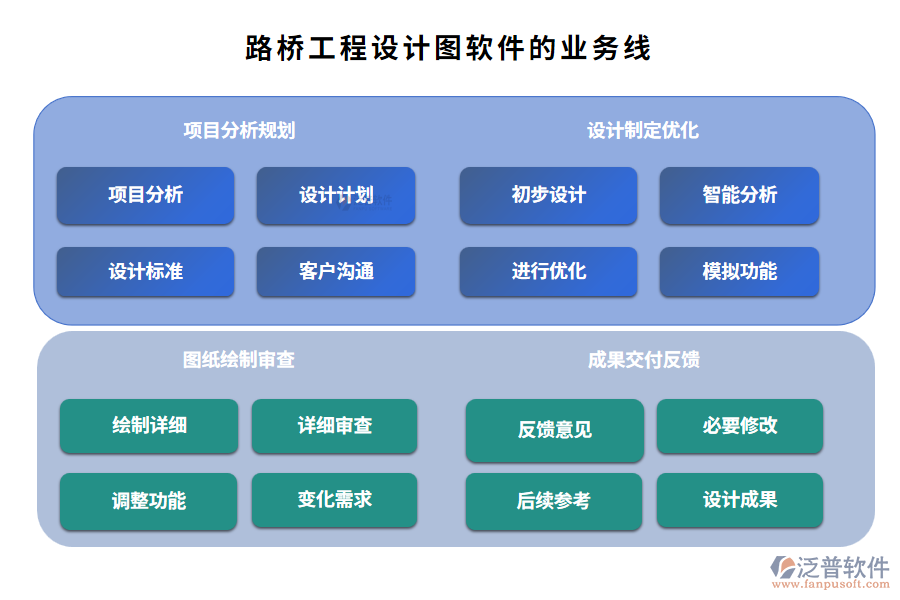 　路橋工程設(shè)計圖軟件的業(yè)務(wù)線