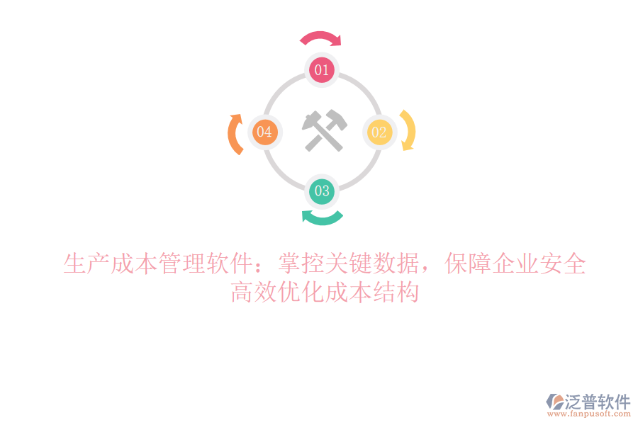 生產成本管理軟件：掌控關鍵數(shù)據(jù)，保障企業(yè)安全，高效優(yōu)化成本結構