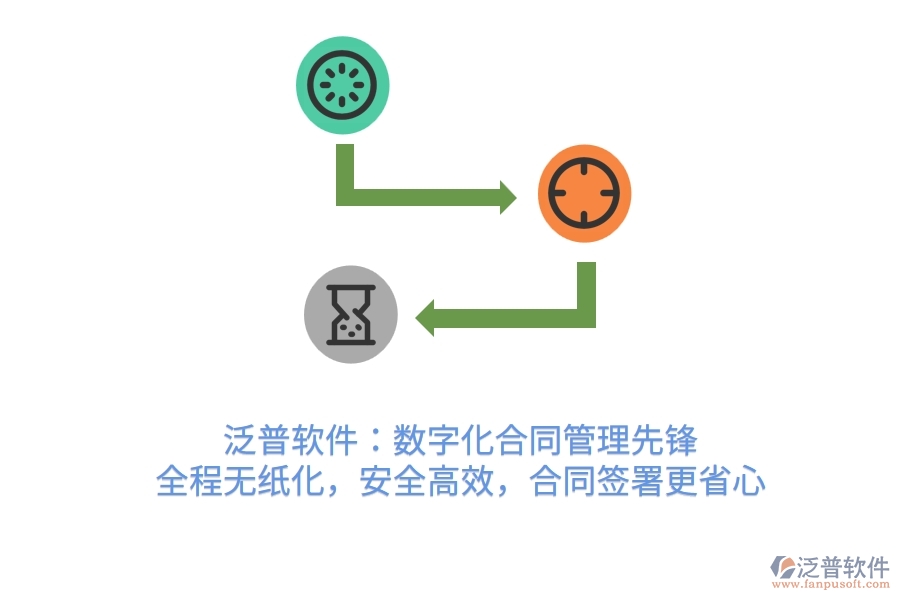 泛普軟件：數(shù)字化合同管理先鋒，全程無紙化，安全高效，合同簽署更省心