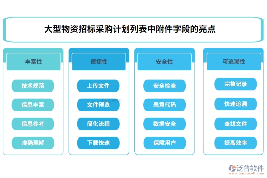 大型物資招標(biāo)采購(gòu)計(jì)劃列表中附件字段的亮點(diǎn)