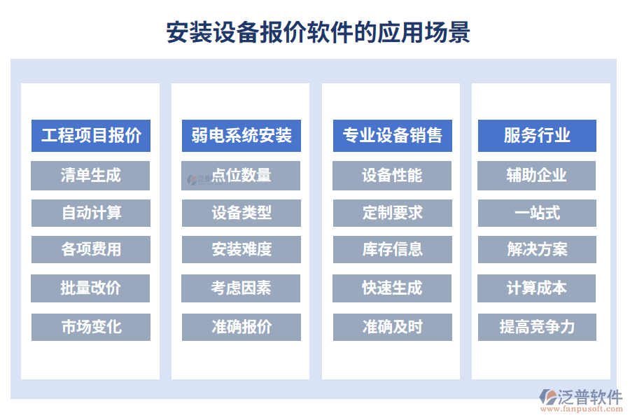 安裝設(shè)備報(bào)價(jià)軟件的應(yīng)用場(chǎng)景