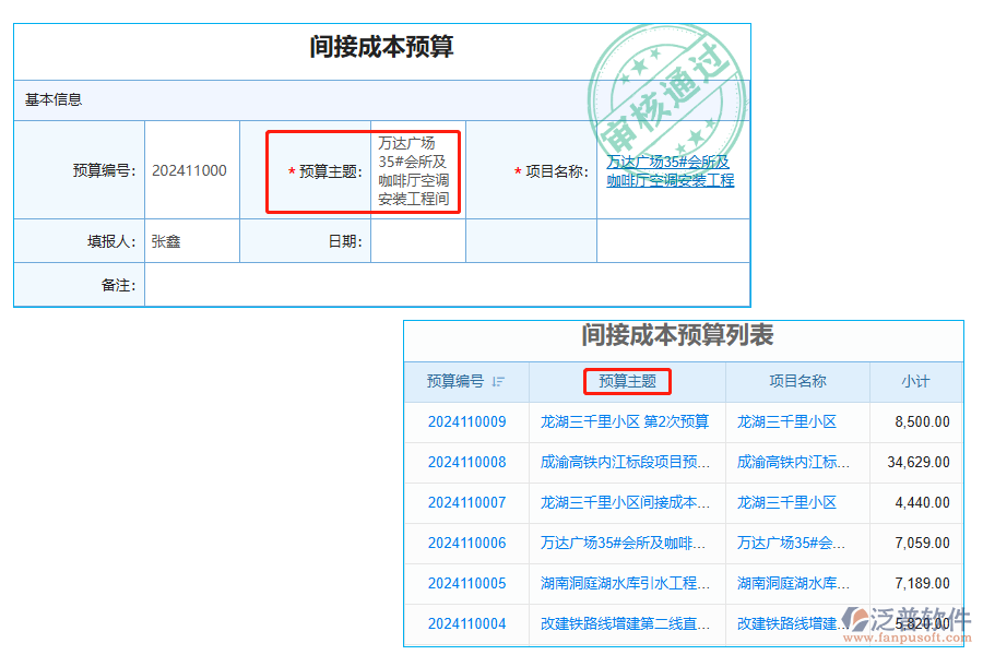 預算主題