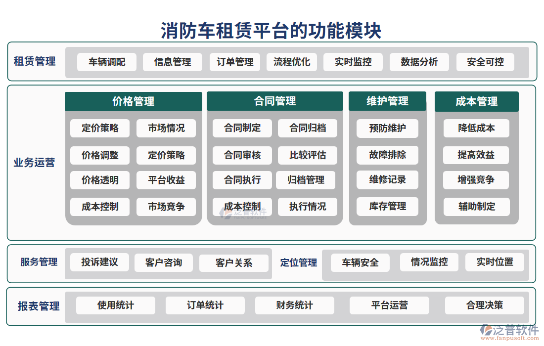 消防車租賃平臺的功能模塊
