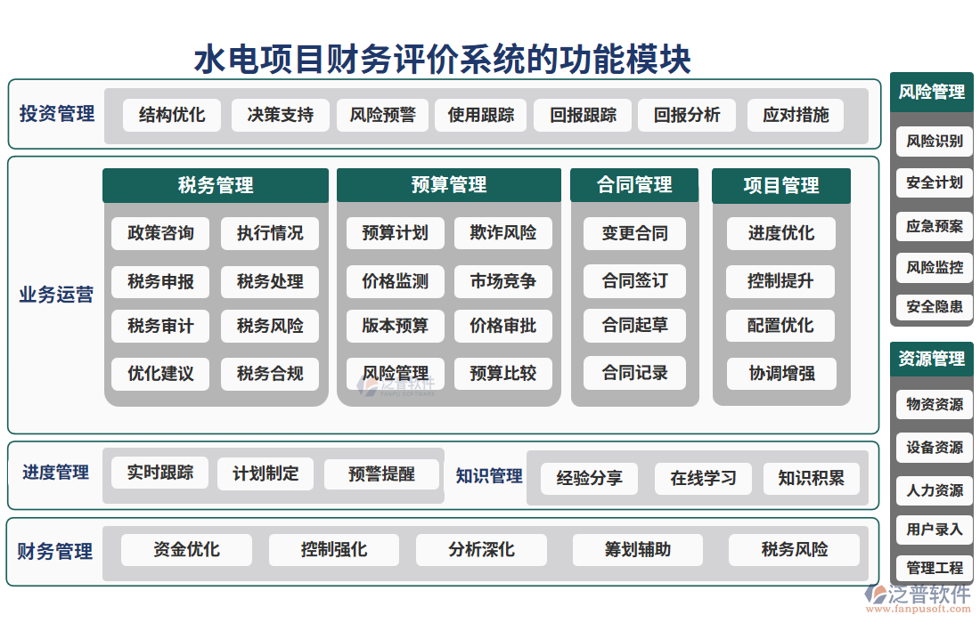 水電項(xiàng)目財(cái)務(wù)評(píng)價(jià)系統(tǒng)的亮點(diǎn)