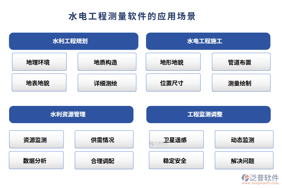 水電工程測(cè)量軟件的應(yīng)用場(chǎng)景
