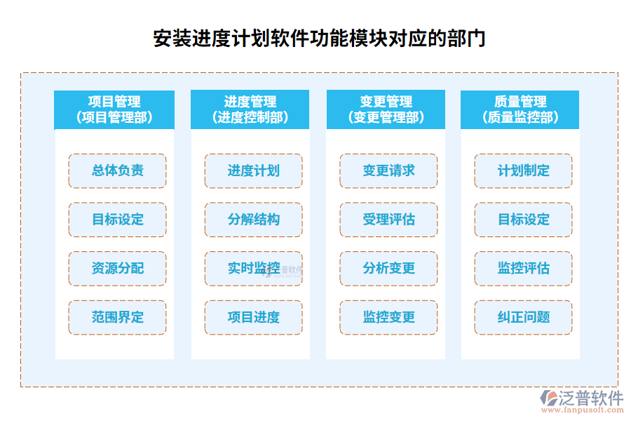 安裝進度計劃軟件功能模塊對應(yīng)的部門