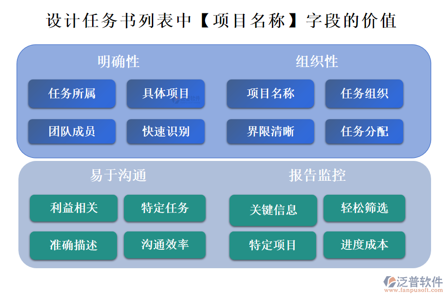 設(shè)計(jì)任務(wù)書(shū)列表中【項(xiàng)目名稱(chēng)】字段的價(jià)值