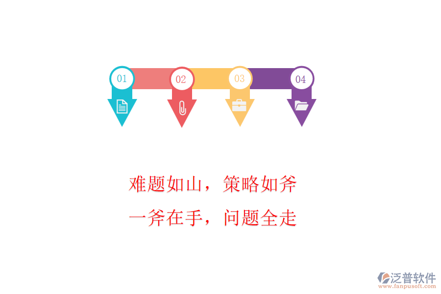 難題如山，策略如斧! 一斧在手，問(wèn)題全走