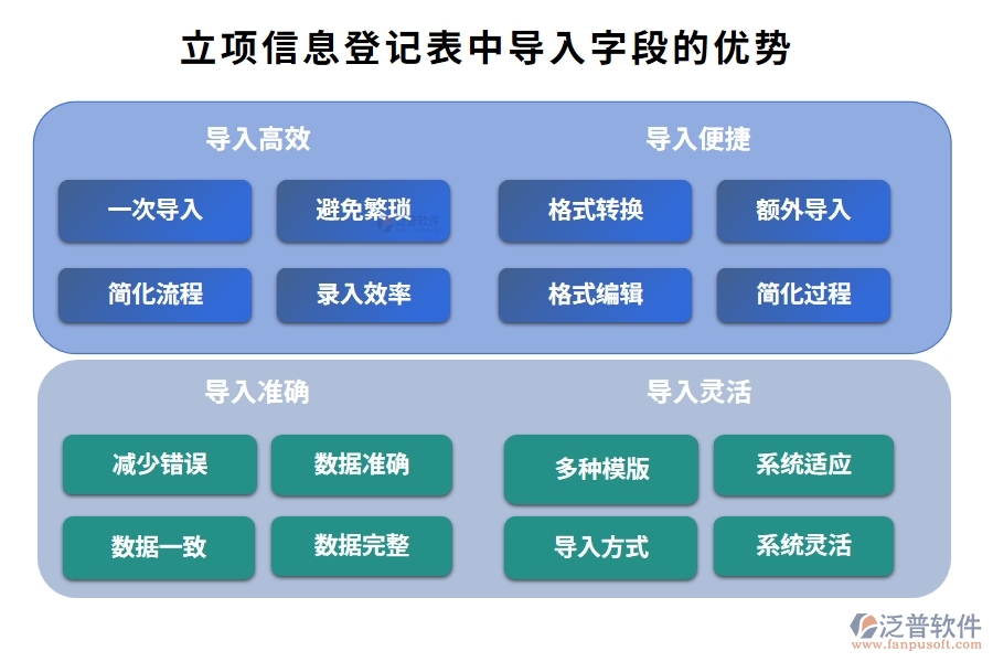智能引領(lǐng)，精準(zhǔn)導(dǎo)入：工廠項(xiàng)目管理軟件立項(xiàng)信息登記表字段編制新篇章