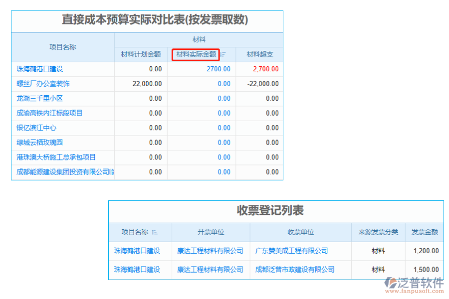 材料實(shí)際金額