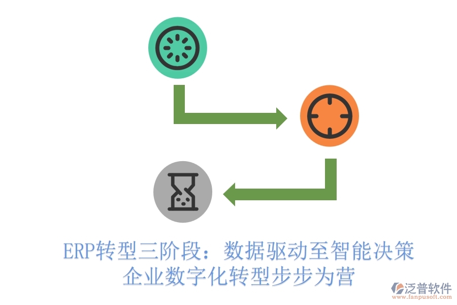ERP轉(zhuǎn)型三階段：數(shù)據(jù)驅(qū)動(dòng)至智能決策，企業(yè)數(shù)字化轉(zhuǎn)型步步為營(yíng)