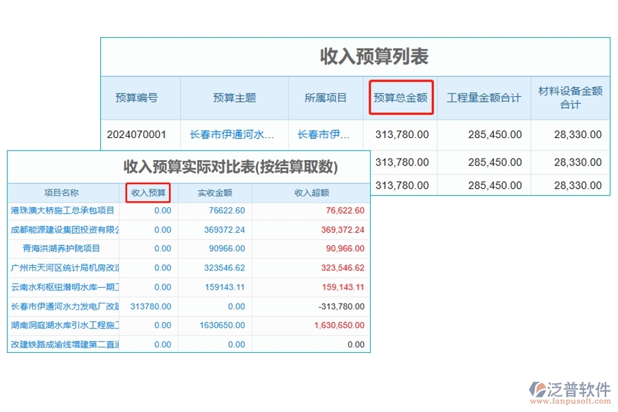 工程項目智慧預(yù)算對比軟件：收入預(yù)算和實際結(jié)算，數(shù)據(jù)驅(qū)動，精準決策