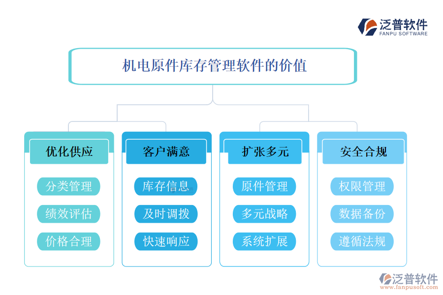 機(jī)電原件庫存管理軟件的價(jià)值