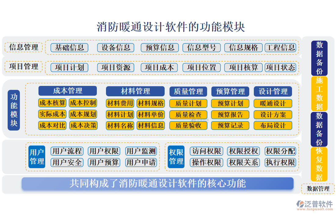 消防暖通設(shè)計軟件