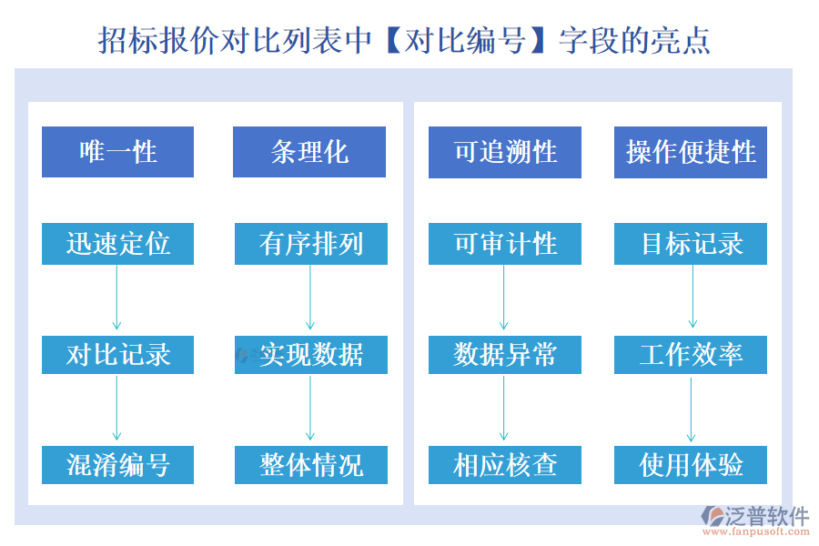 招標(biāo)報(bào)價(jià)對比列表中【對比編號(hào)】字段的亮點(diǎn)