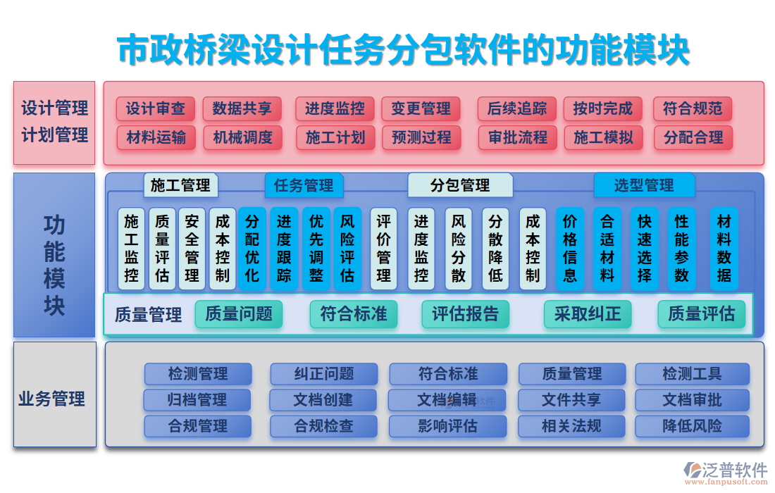 市政橋梁設(shè)計(jì)任務(wù)分包軟件的功能模塊