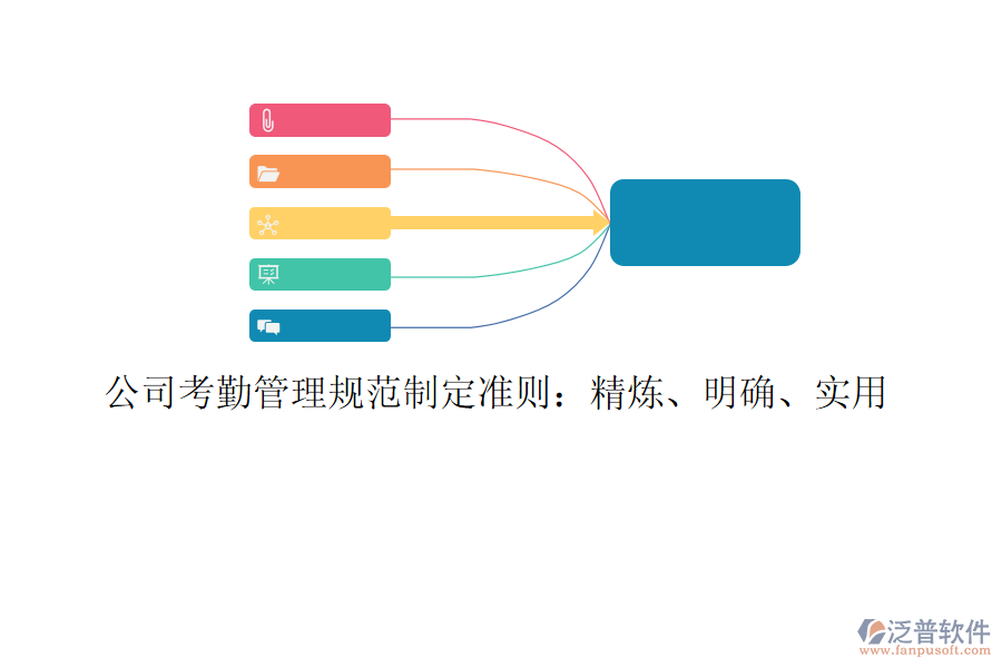 公司考勤管理規(guī)范制定準(zhǔn)則：精煉、明確、實用