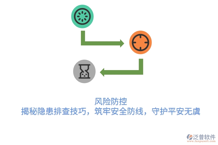 風(fēng)險防控：揭秘隱患排查技巧，筑牢安全防線，守護平安無虞