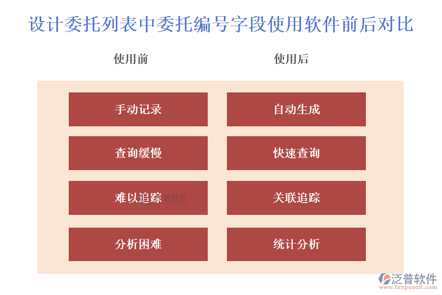 設計委托列表中【委托編號】字段的亮點