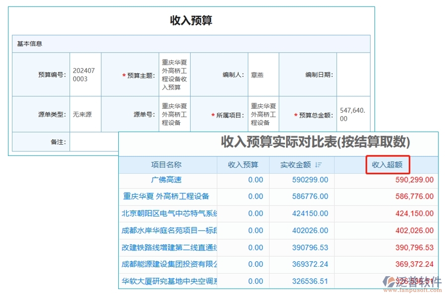 智能洞察，精準(zhǔn)決策！工程項(xiàng)目責(zé)任預(yù)算管理系統(tǒng)：收入預(yù)算和實(shí)際結(jié)算對(duì)比表，揭秘“收入超額”的制勝密碼
