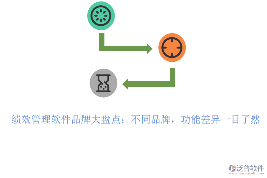 績效管理軟件品牌大盤點：不同品牌，功能差異一目了然