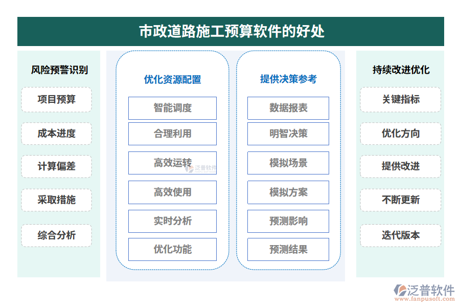 市政道路施工預算軟件的好處