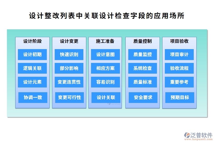設(shè)計整改列表中【關(guān)聯(lián)設(shè)計檢查】字段的應(yīng)用場所