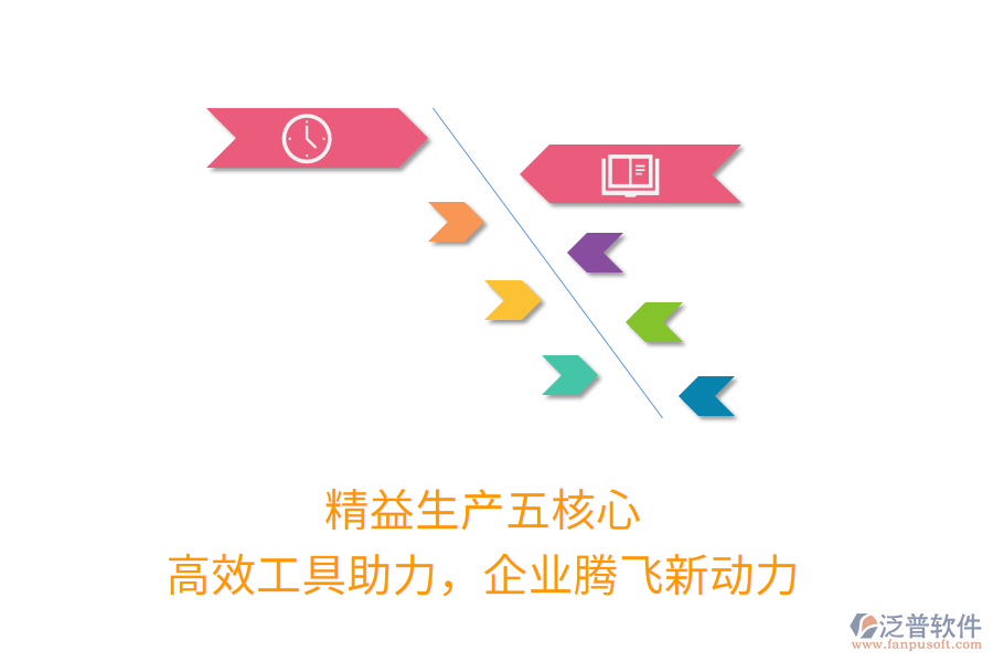 精益生產(chǎn)五核心，高效工具助力，企業(yè)騰飛新動(dòng)力