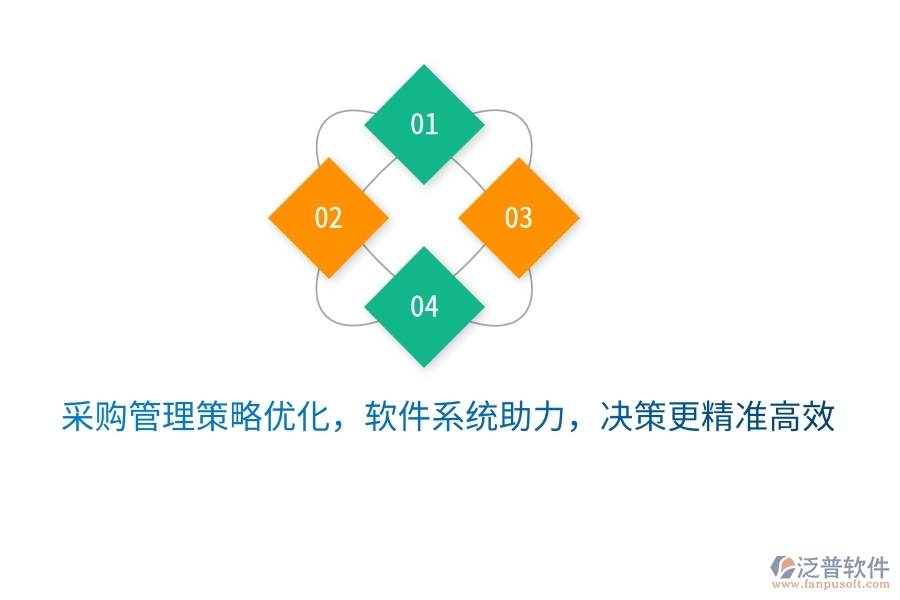采購管理策略優(yōu)化，軟件系統(tǒng)助力，決策更精準(zhǔn)高效