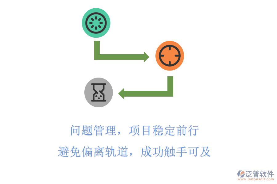 問題管理，項目穩(wěn)定前行，避免偏離軌道，成功觸手可及