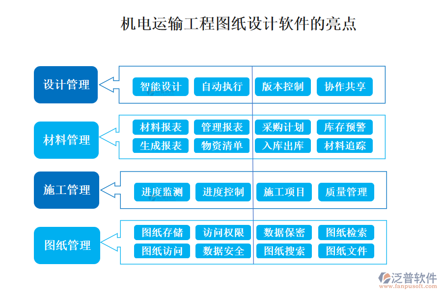 機電運輸工程圖紙設(shè)計軟件的亮點