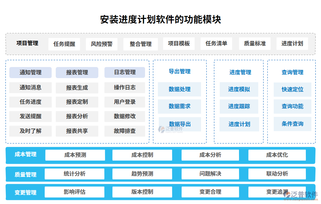 安裝進度計劃軟件功能模塊