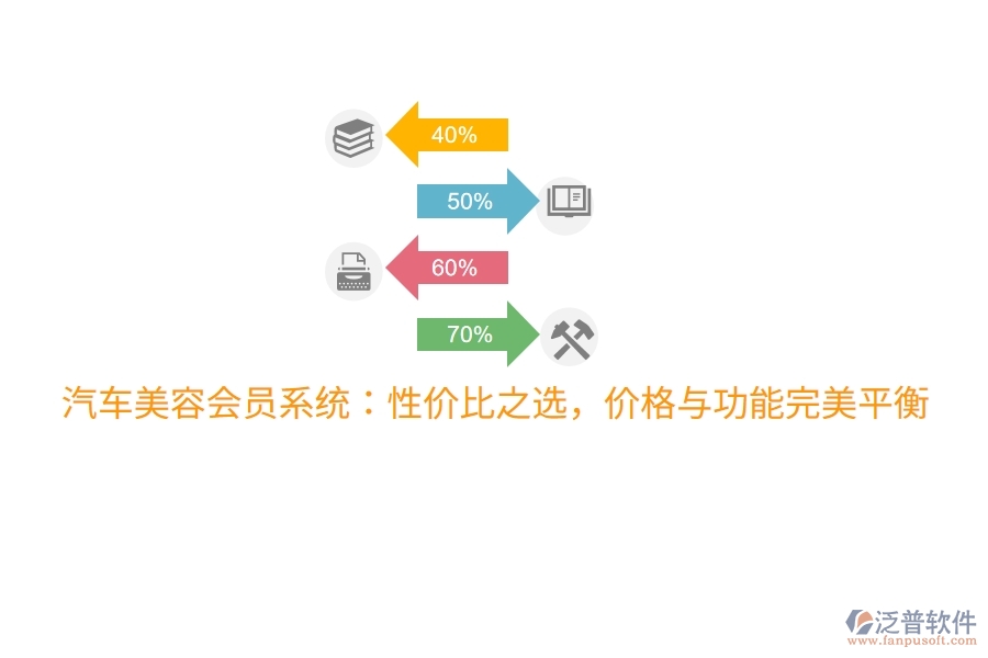 汽車美容會員系統(tǒng)：性價比之選，價格與功能完美平衡