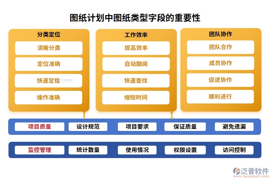 圖紙計(jì)劃中【圖紙類型】字段的重要性