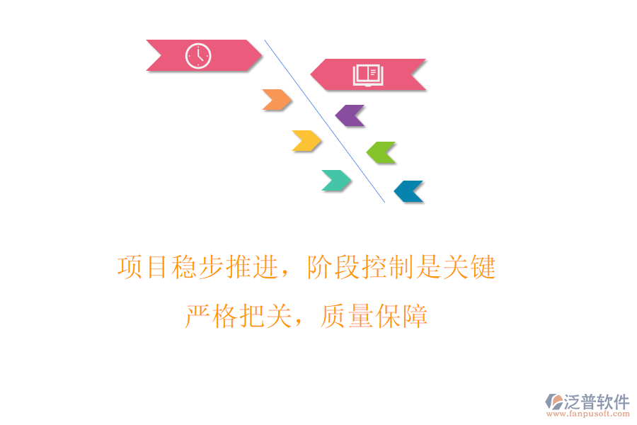 項(xiàng)目穩(wěn)步推進(jìn)，階段控制是關(guān)鍵! 嚴(yán)格把關(guān)，質(zhì)量保障