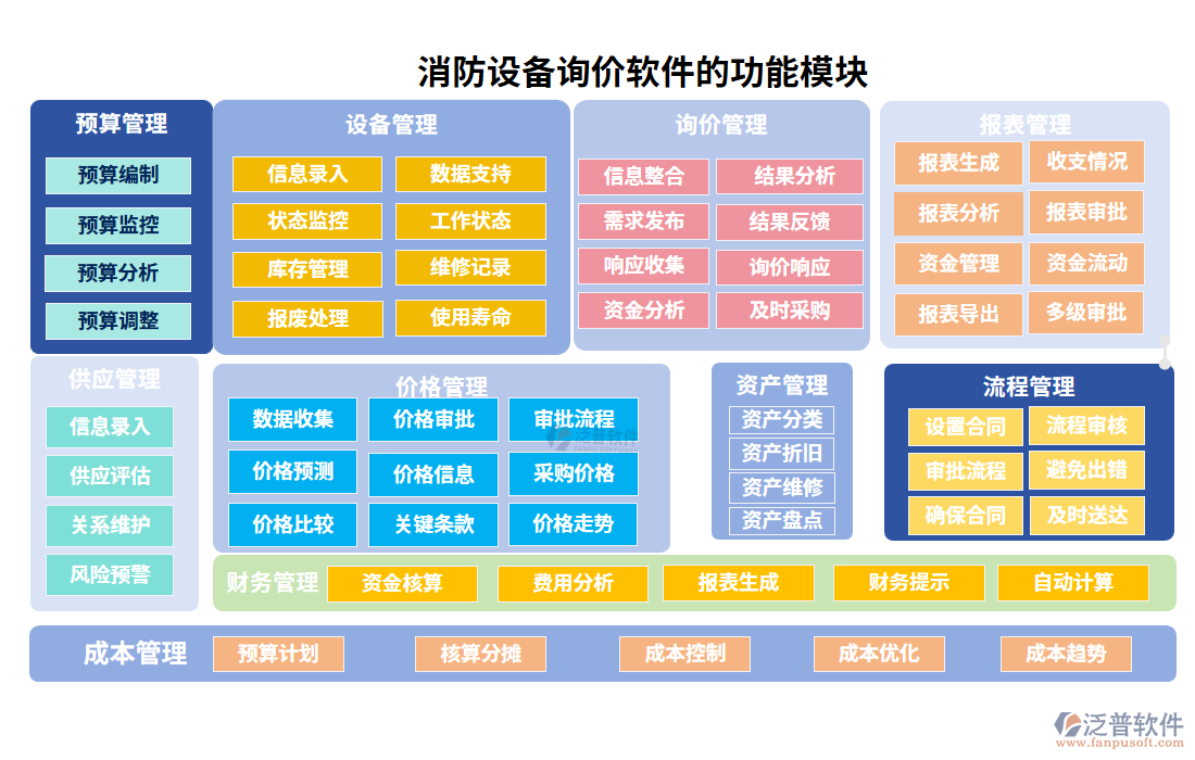消防設(shè)備詢(xún)價(jià)軟件的功能模塊