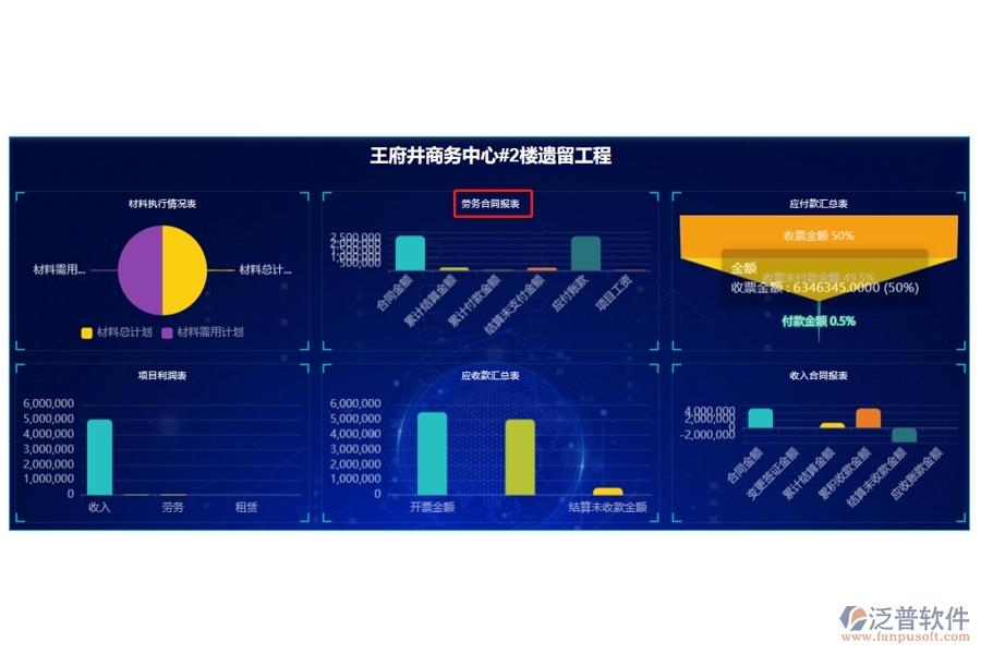 打造高效企業(yè)項目管理：勞務合同報表編制依據(jù)全揭秘