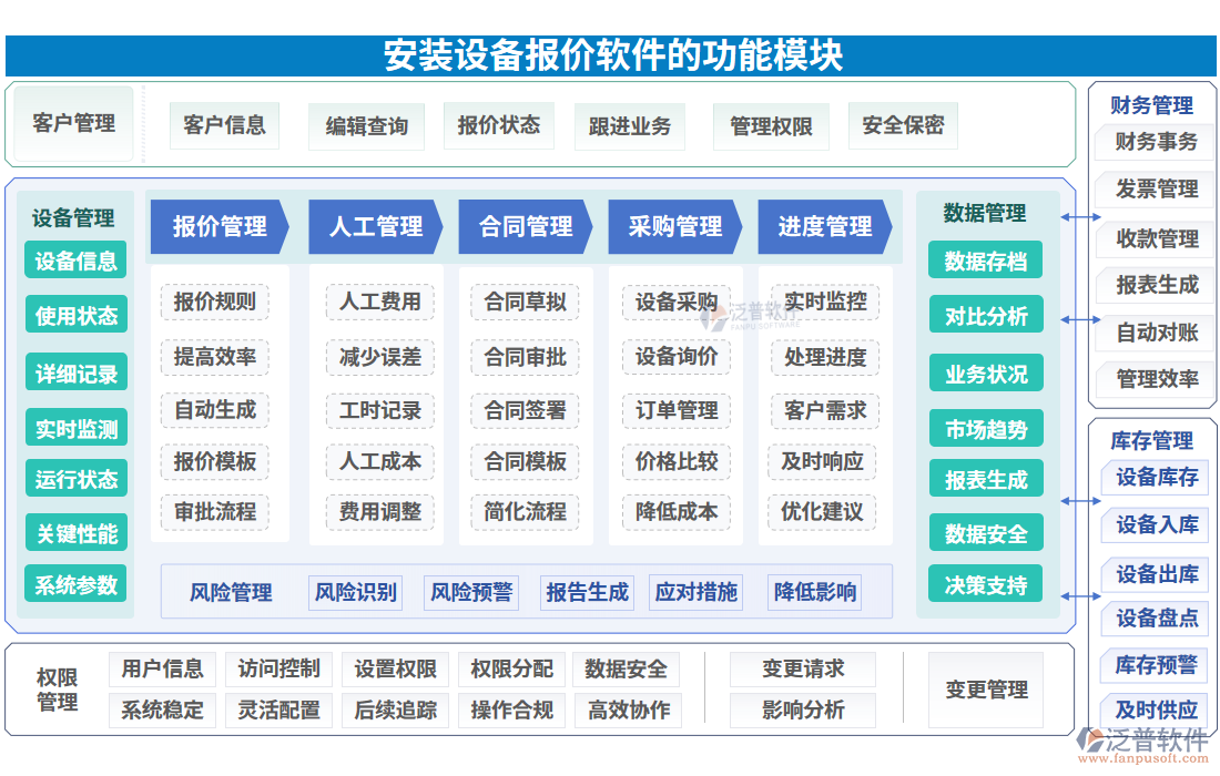 安裝設(shè)備報(bào)價(jià)軟件的功能模塊