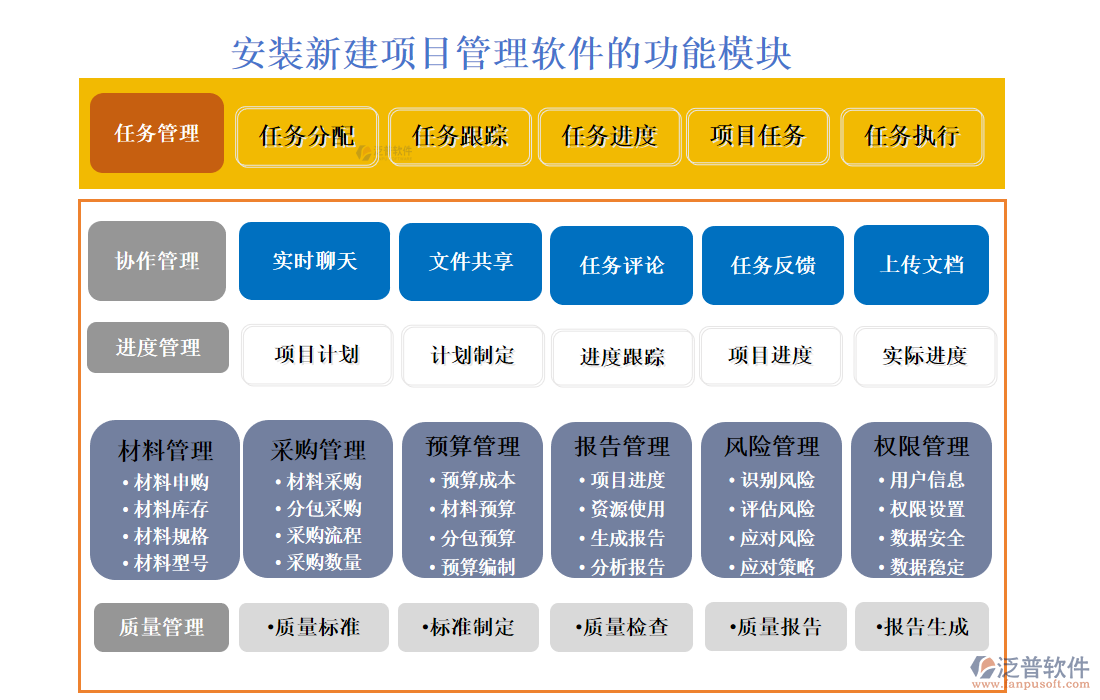 安裝新建項(xiàng)目管理軟件的功能模塊