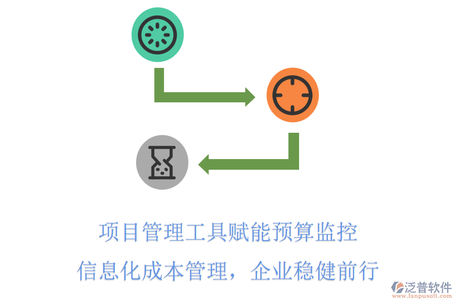項目管理工具賦能預(yù)算監(jiān)控，信息化成本管理，企業(yè)穩(wěn)健前行