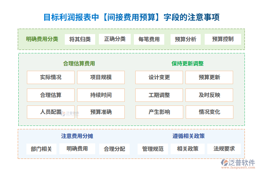 間接費用預算200.png