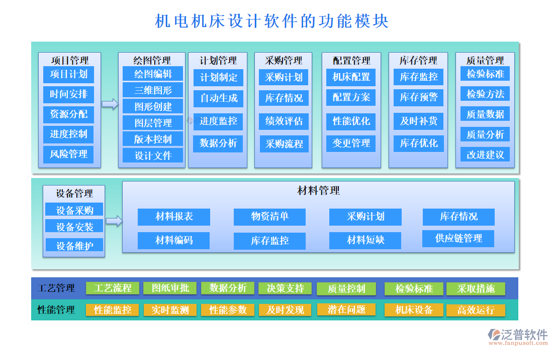 機(jī)電機(jī)床設(shè)計(jì)軟件