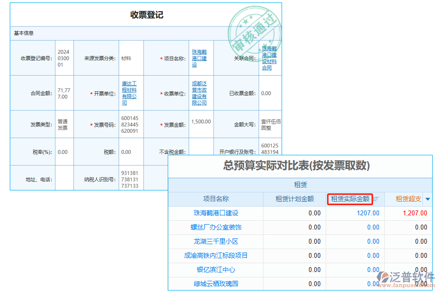 租賃實際金額