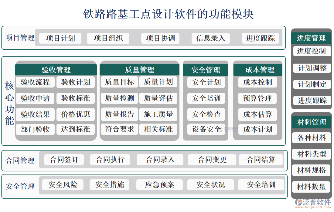 鐵路路基工點(diǎn)設(shè)計(jì)軟件的功能模塊