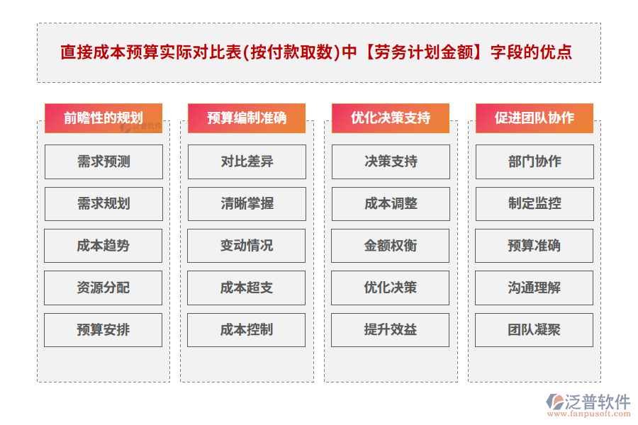 勞務計劃金額200.png